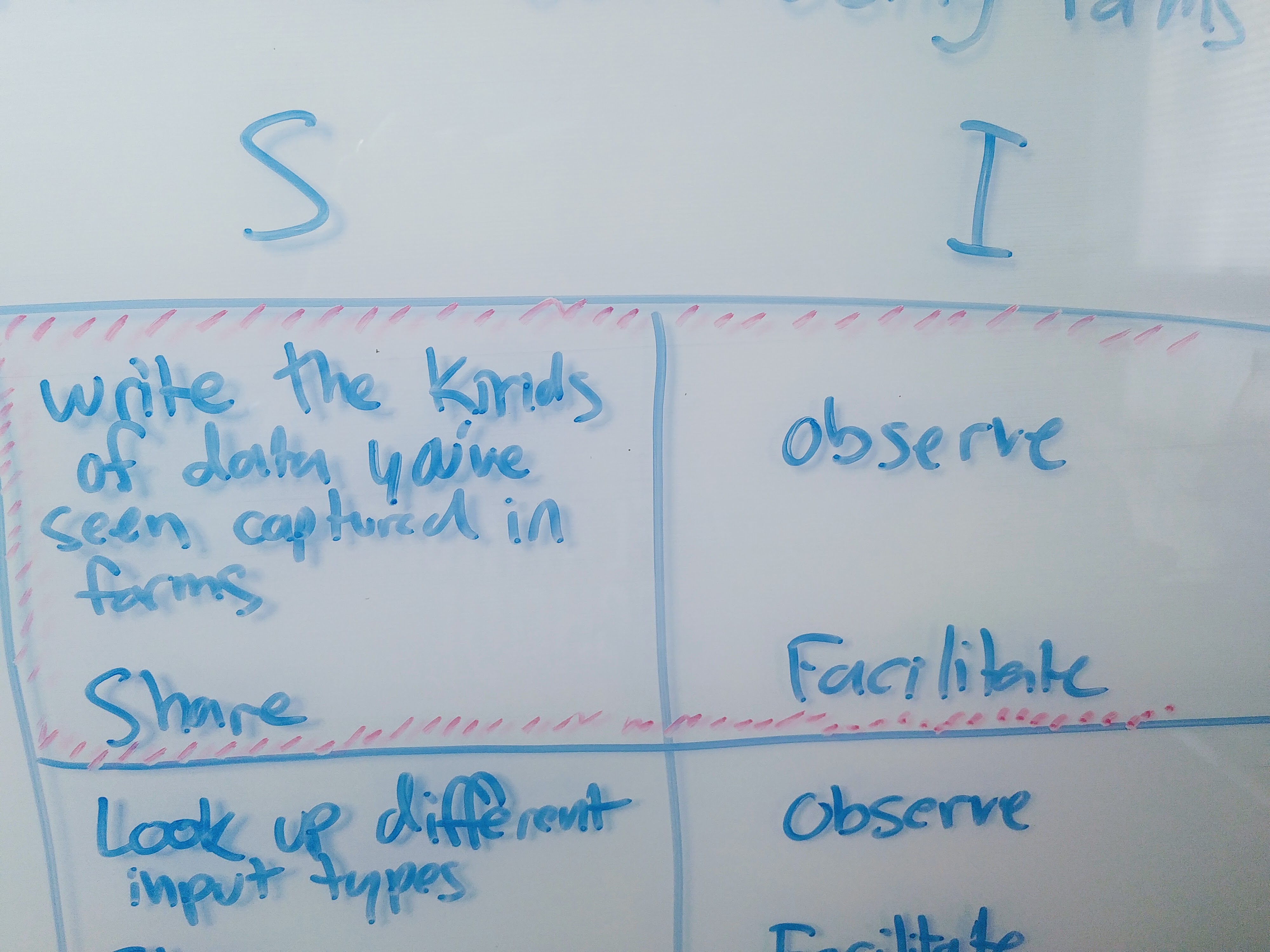 writing a hook on whiteboard