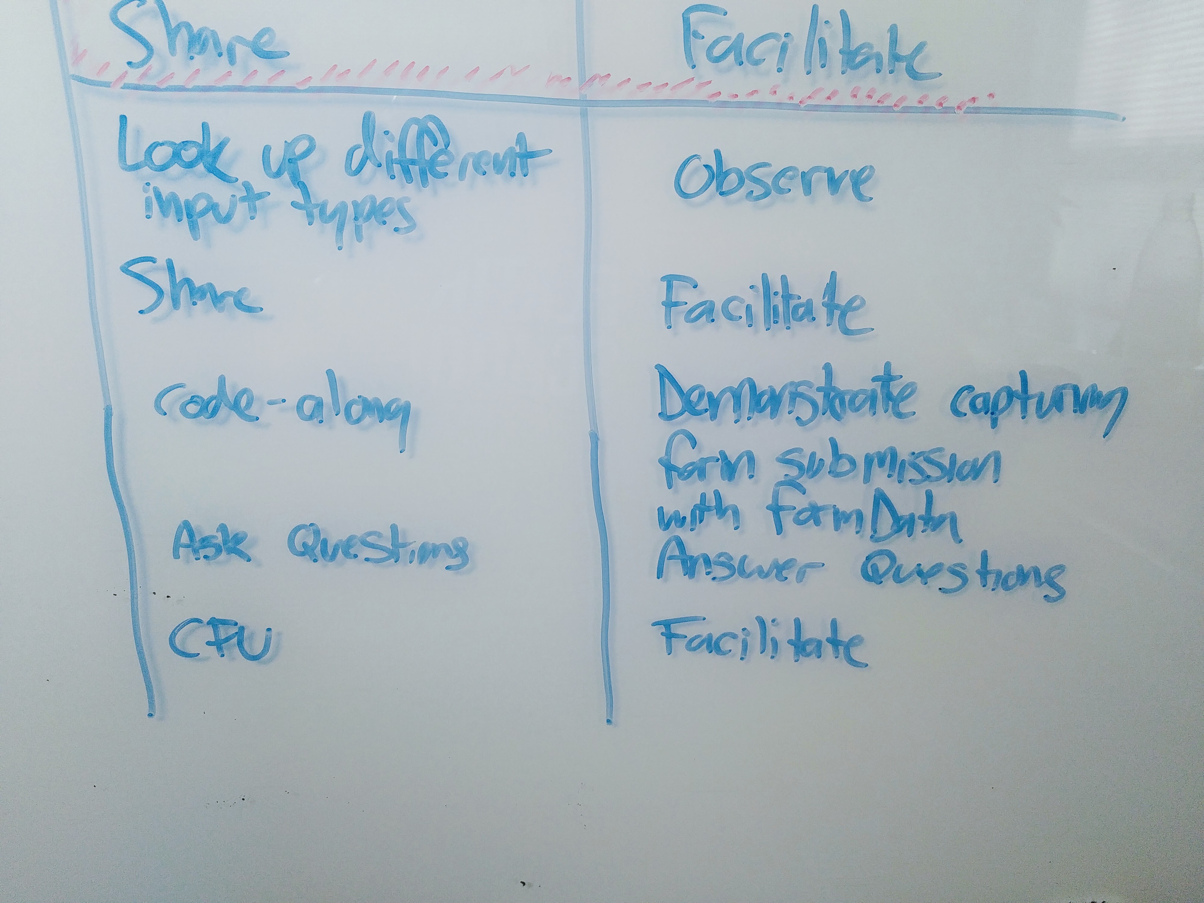 writing steps on whiteboard