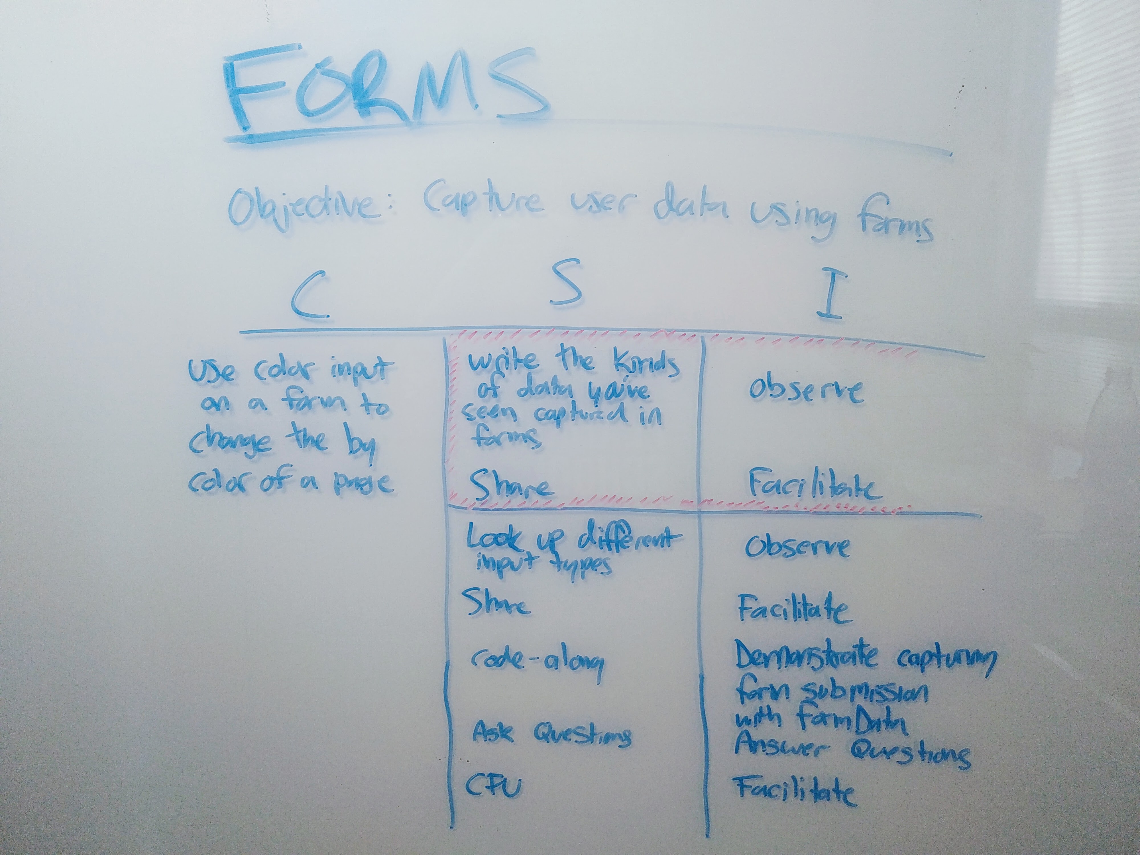 entire lesson plan on whiteboard